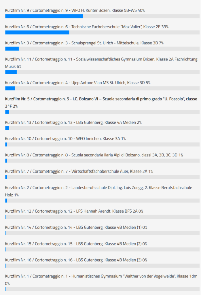 abstimmung videowettbewerb